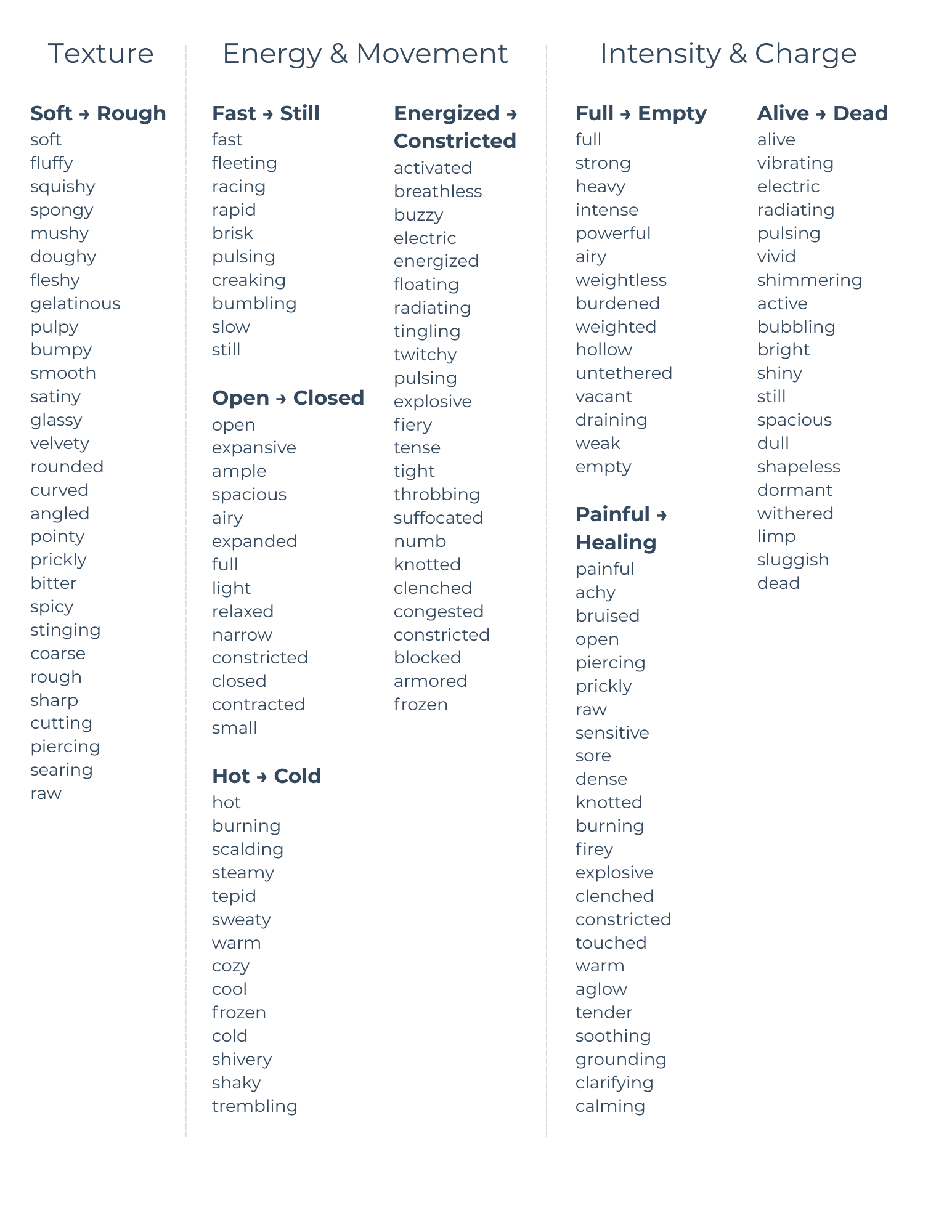 Body Sensations Inventory